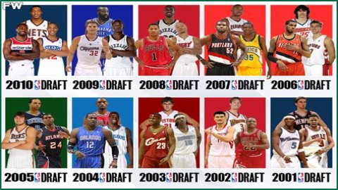 Evaluating The 2010 NBA Draft Class