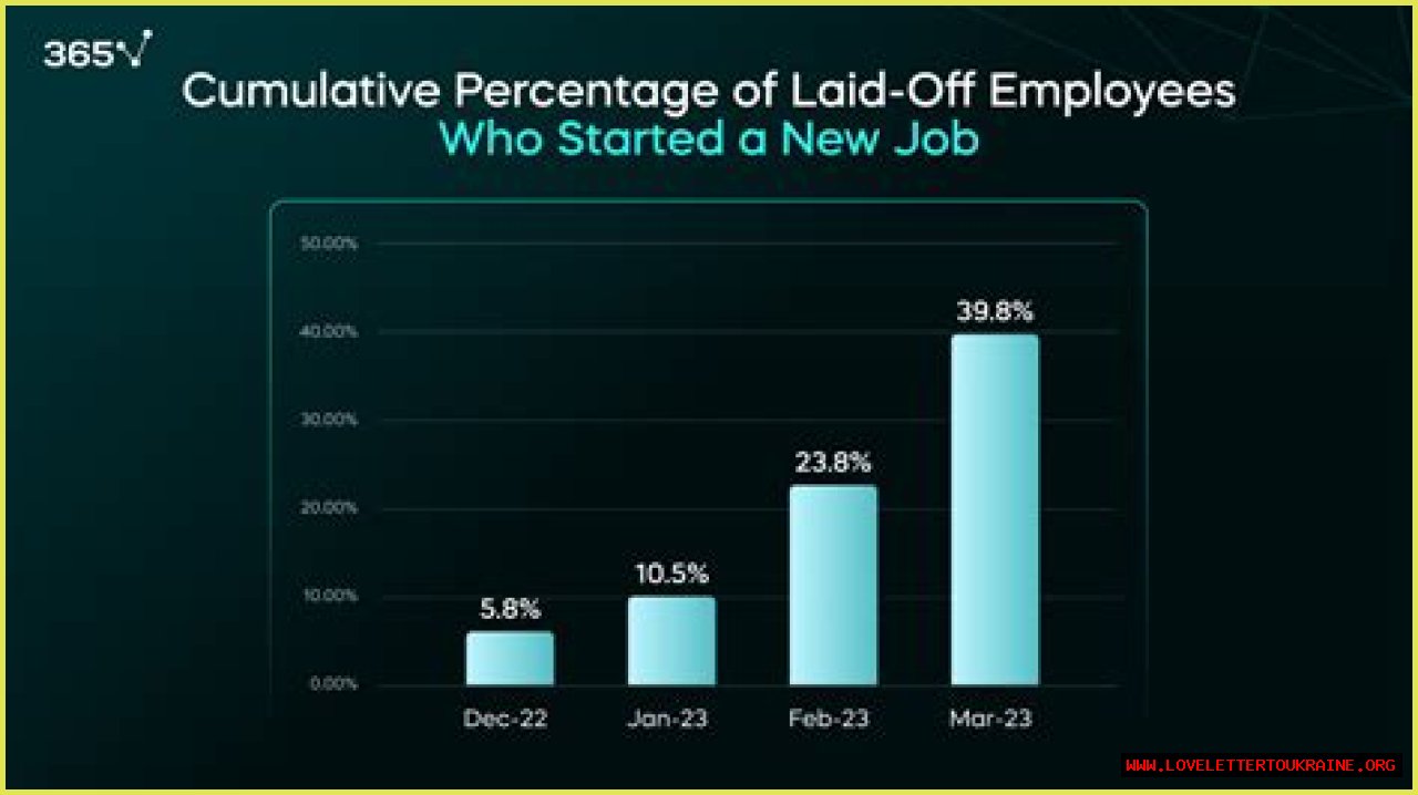 Lumen Layoffs – Lumen Job Cuts and Business Future