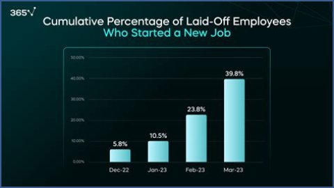 Lumen Layoffs – Lumen Job Cuts and Business Future